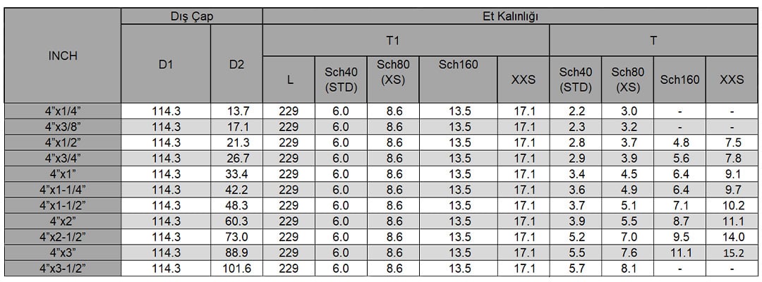 Konsantrik Swage Nipel Tablo 03a