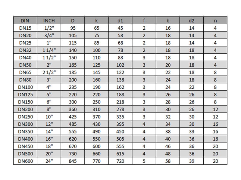 Paslanmaz Kor Flans Pn25-Tablo 01