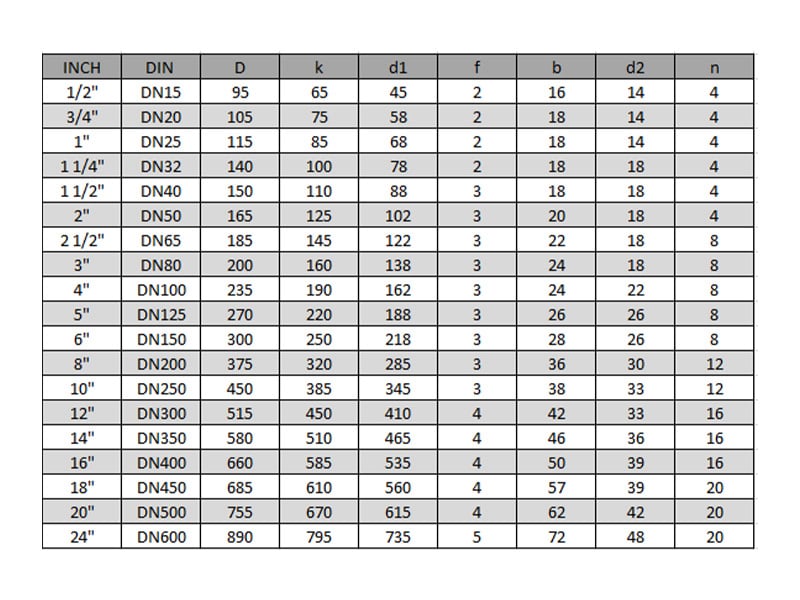 Paslanmaz Kor Flans Pn40-Tablo 01