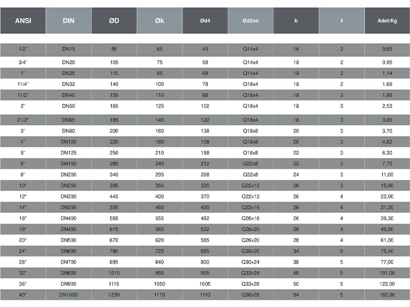 Paslanmaz-Kör-Flanş-pn10-Tablo-02